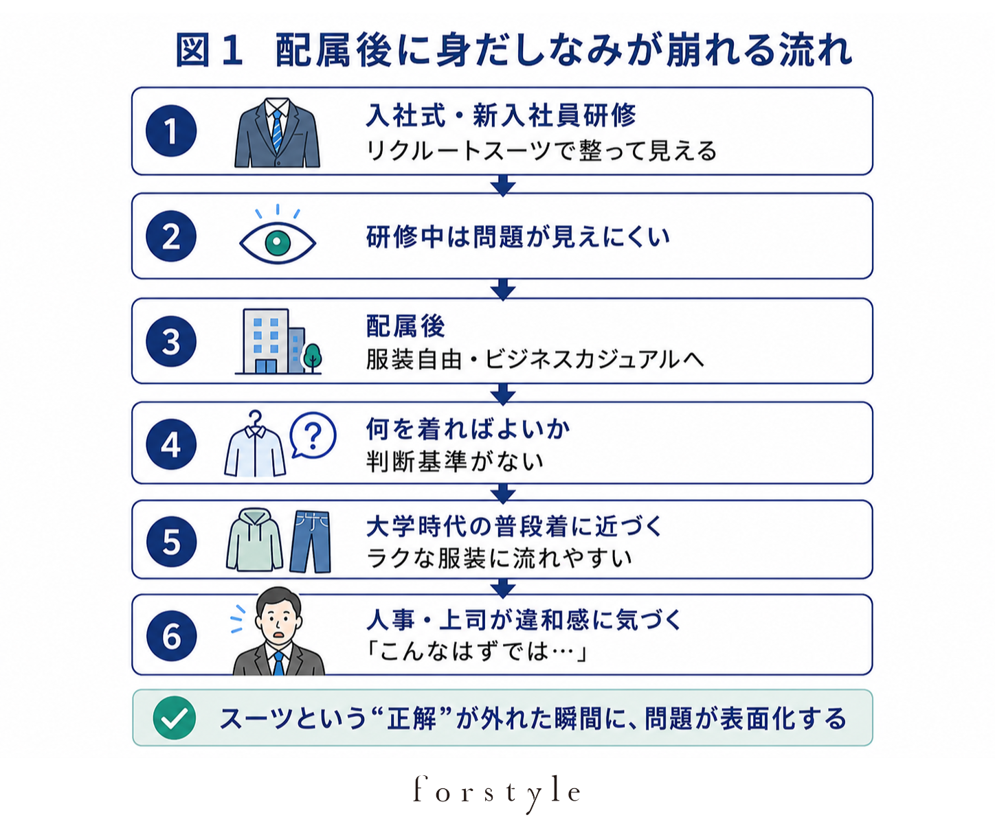 新入社員の身だしなみが配属後に崩れる流れ
