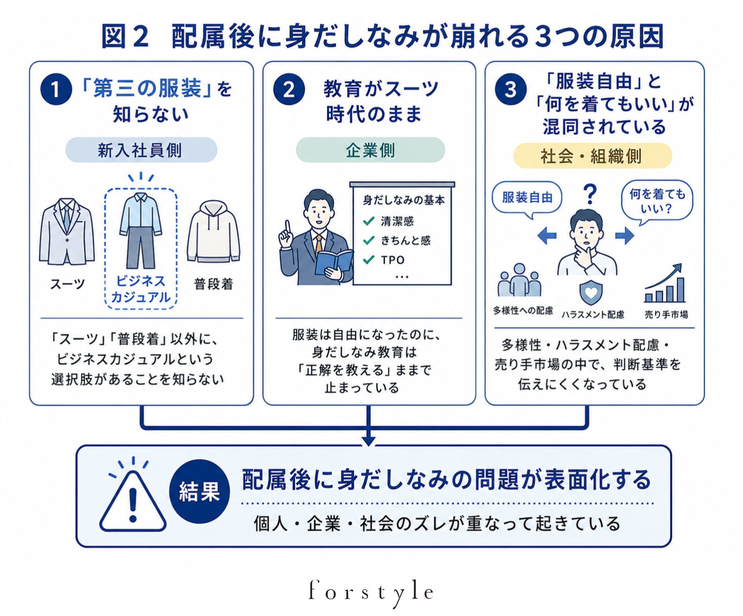 新入社員の身だしなみが配属後に崩れる3つの原因