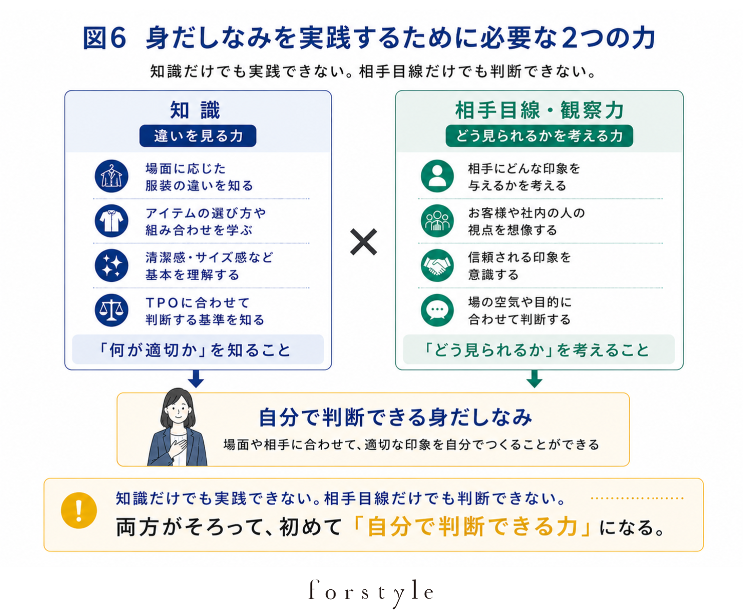 身だしなみを実践するために必要な知識と相手目線
