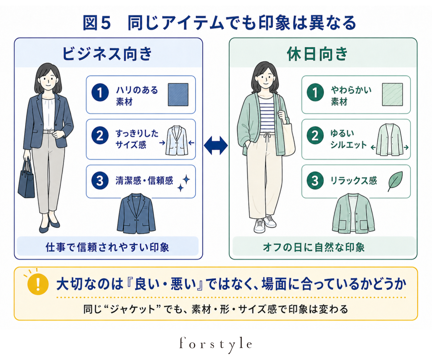 ビジネス向きジャケットと休日向きジャケットの印象比較