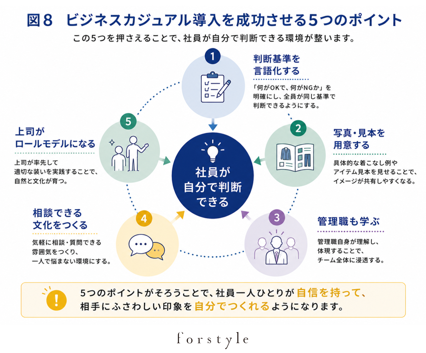 ビジネスカジュアル導入を成功させる5つのポイント